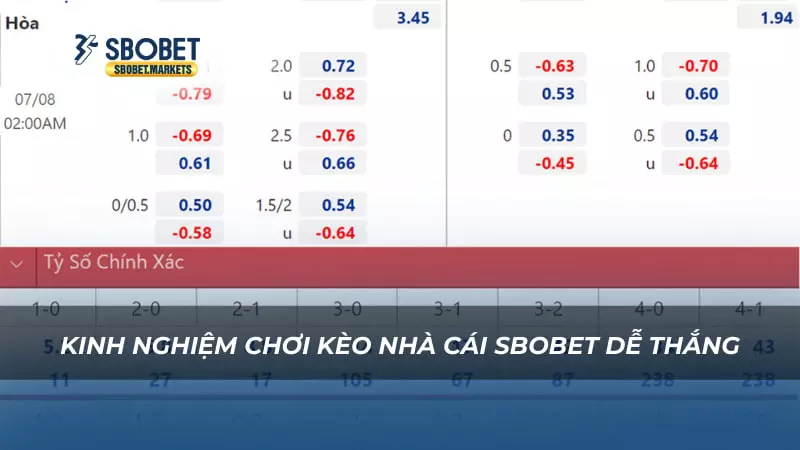 Kinh nghiệm chơi kèo nhà cái Sbobet dễ thắng